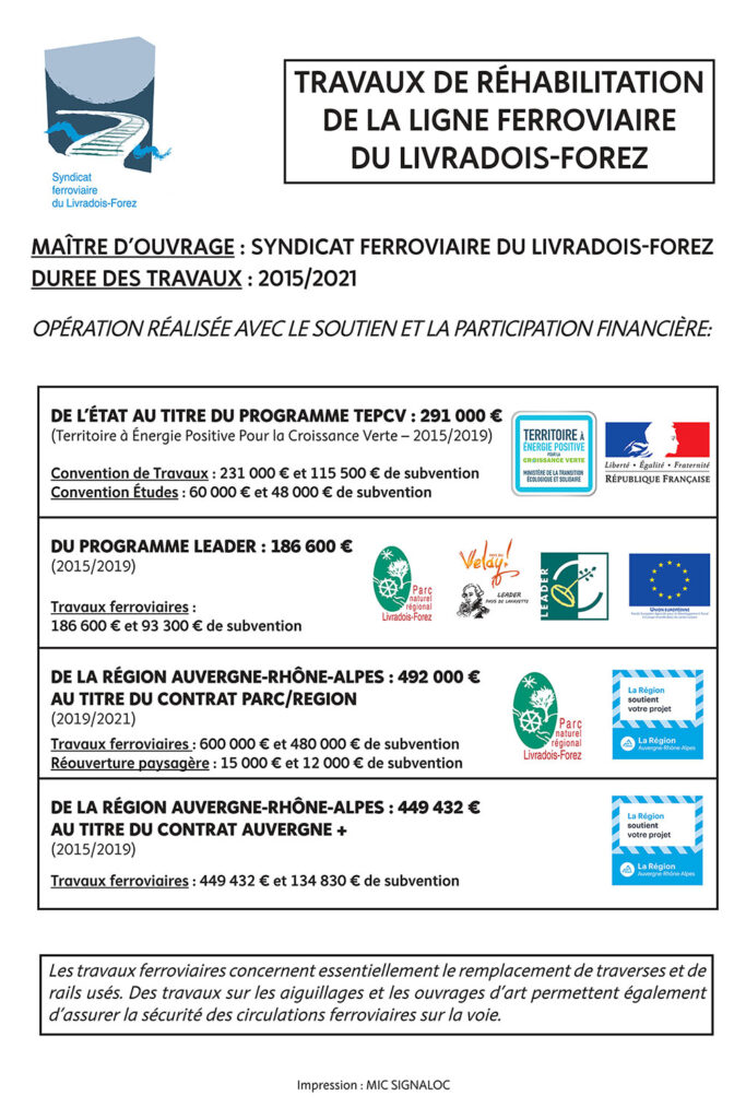 Panneau financement travaux
